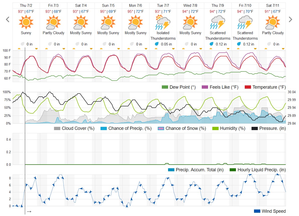 The 10-day forecast for Kalamazoo